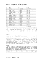 [스포츠산업정보론] K리그 현황 및 분석-6