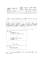 [고전문학사] 토끼전-4