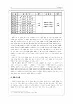 [고전시가론] 고산 윤선도와 어부사시사-17