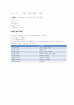 걸프지역 구어체 아랍어의 특징-3