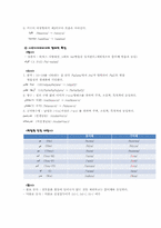 걸프지역 구어체 아랍어의 특징-5