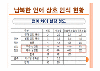 남북한 언어 분화 과정과 동질성 회복 방안-7