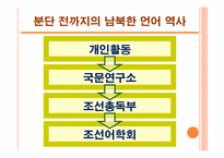 남북한 언어 분화 과정과 동질성 회복 방안-11