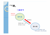 [비교문학] 다야마 가타이`이불`과 김동인`마음이 옅은 자여`의 근대성에 관하여-17