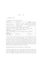 장기이식돼지 생산 원리-14
