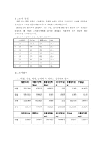 [영양판정] 15-19세 남자 청소년을 대상으로 24시간 회상법을 이용한 식이조사 및 평가-2
