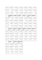 [영양판정] 15-19세 남자 청소년을 대상으로 24시간 회상법을 이용한 식이조사 및 평가-3