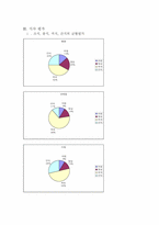 [영양판정] 15-19세 남자 청소년을 대상으로 24시간 회상법을 이용한 식이조사 및 평가-5