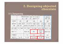 [식품화학] 고온에서도 녹지 않는 초콜렛 설계-9