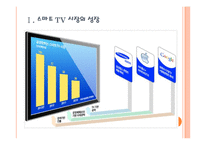 [스마트TV 시장] 스마트 TV 시장의 성장과 진출전략 - 삼성전자, 애플, 구글 PPT자료-3