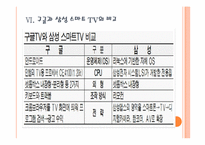 [스마트TV 시장] 스마트 TV 시장의 성장과 진출전략 - 삼성전자, 애플, 구글 PPT자료-20