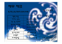 사업계획서-카지노사업-14