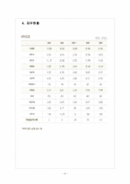 [SK에너지] SK에너지 마케팅전략의 문제점과 해결방안-6