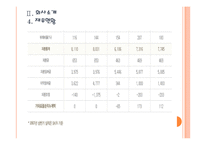 [SK에너지] SK에너지 마케팅전략의 문제점과 해결방안 PPT자료-11