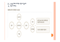 [SK에너지] SK에너지 인사관리의 문제점과 해결방안 PPT자료-12