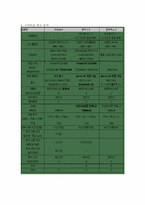 스마트폰 시장 분석 및 비교 분석, 스마트폰 열풍의 원인, 스마트폰의 정의-6