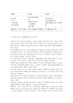영재아의 특성과 판별 방법에 대해 기술하고, 우리주변의 잘못된 영재 교육방법에 대한 본인의 생각을 기술하시오.-5