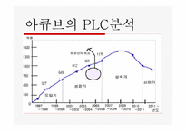 광고 기획서 -원데이 아큐브 SWOT분석,PLC분석-9