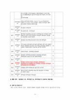 지역신문의 현황과 앞으로 나아갈 방향에 대하여-8