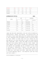 지역신문의 현황과 앞으로 나아갈 방향에 대하여-12