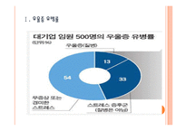 [우울증] 직장인 우울증 문제 현황과 해결방안 PPT자료-3