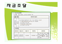 제주도허브관광사업 사업게획서및 마케팅기획서-15