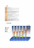 17차 마케팅전략 4p.STP,SWOT및 향후전망-4