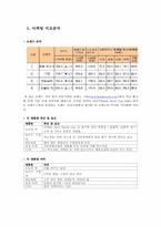 17차 마케팅전략 4p.STP,SWOT및 향후전망-16
