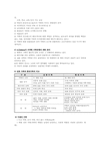 가족의 중요성과 한국 가족의 전망00-10