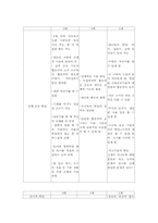 영유아를 위한 교사의 역할과 발달특성00-7