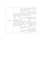 영유아를 위한 교사의 역할과 발달특성00-9