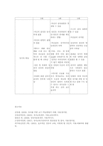 영유아를 위한 교사의 역할과 발달특성00-10