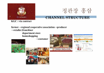 정관장 한삼인 마케팅사례비교분석<영문레포트>-7