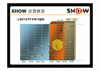 KT SHOW와QOOK(쿡앤쇼) 마케팅사례와 전략제안-3