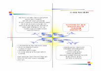 부산시시장보고서-5