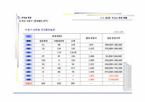 부산시시장보고서-11