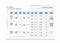 부산시시장보고서-12