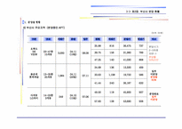 부산시시장보고서-13