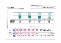 부산시시장보고서-14