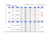 부산시시장보고서-18