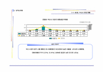 부산시시장보고서-19