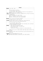 정신지체아동 놀이중심교육(놀이중심학습) 지도내용, 정신지체아동 놀이중심교육(놀이중심학습) 사례, 정신지체아동 놀이중심교육(놀이중심학습) 제언-5