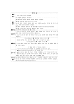 정신지체아동 놀이중심교육(놀이중심학습) 지도내용, 정신지체아동 놀이중심교육(놀이중심학습) 사례, 정신지체아동 놀이중심교육(놀이중심학습) 제언-7
