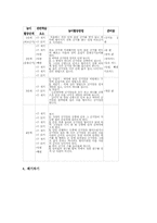 정신지체아동 놀이중심교육(놀이중심학습) 지도내용, 정신지체아동 놀이중심교육(놀이중심학습) 사례, 정신지체아동 놀이중심교육(놀이중심학습) 제언-11