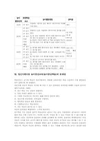 정신지체아동 놀이중심교육(놀이중심학습) 지도내용, 정신지체아동 놀이중심교육(놀이중심학습) 사례, 정신지체아동 놀이중심교육(놀이중심학습) 제언-12
