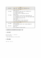 총체적언어교육(총체적언어접근법) 이론과 단계, 총체적언어교육(총체적언어접근법) 사례, 총체적언어교육(총체적언어접근법) 수업모형과 시사점-4