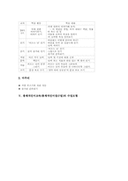 총체적언어교육(총체적언어접근법) 이론과 단계, 총체적언어교육(총체적언어접근법) 사례, 총체적언어교육(총체적언어접근법) 수업모형과 시사점-5
