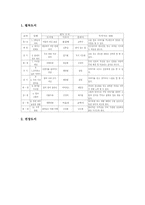 초등학교 독서지도(독서교육) 도서선정, 초등학교 1학년 2학년 3학년 필독도서와 권장도서, 초등학교 4학년 5학년 6학년 필독도서와 권장도서-8