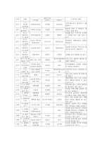 초등학교 독서지도(독서교육) 도서선정, 초등학교 1학년 2학년 3학년 필독도서와 권장도서, 초등학교 4학년 5학년 6학년 필독도서와 권장도서-10