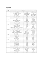 초등학교 독서지도(독서교육) 도서선정, 초등학교 1학년 2학년 3학년 필독도서와 권장도서, 초등학교 4학년 5학년 6학년 필독도서와 권장도서-11